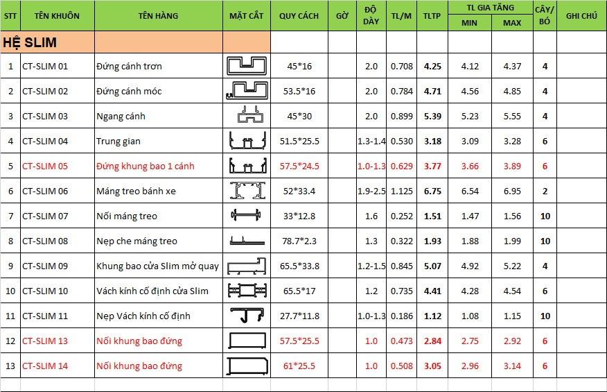 Bản vẽ mặt cắt và quy cách lắp đặt của nhôm Alumen Slim.